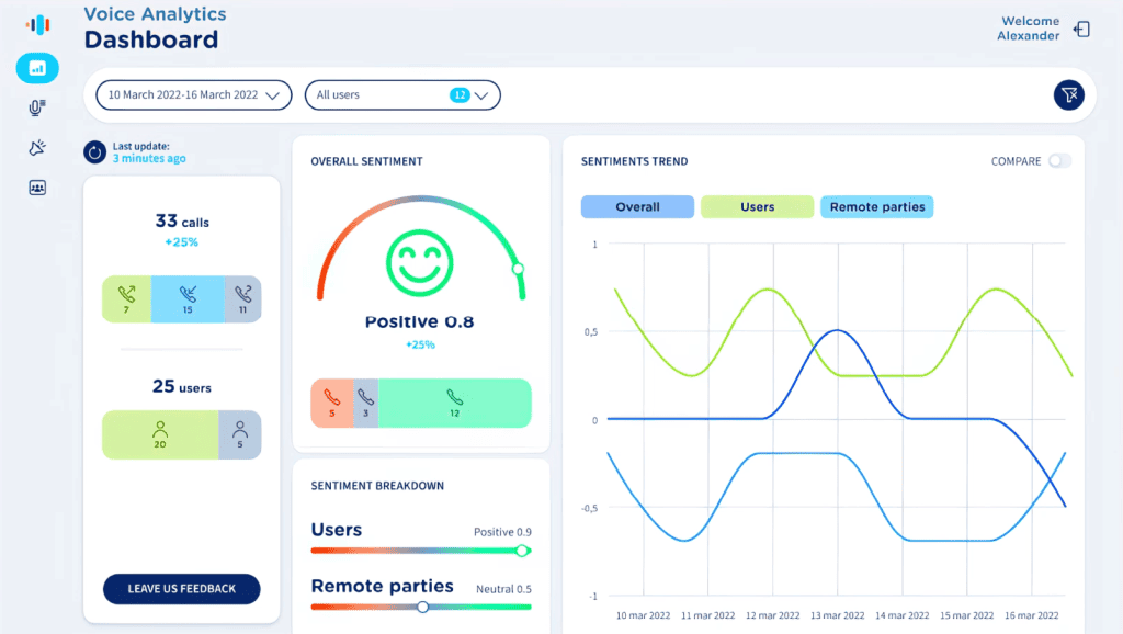 Cisco call analytics report Imagicle